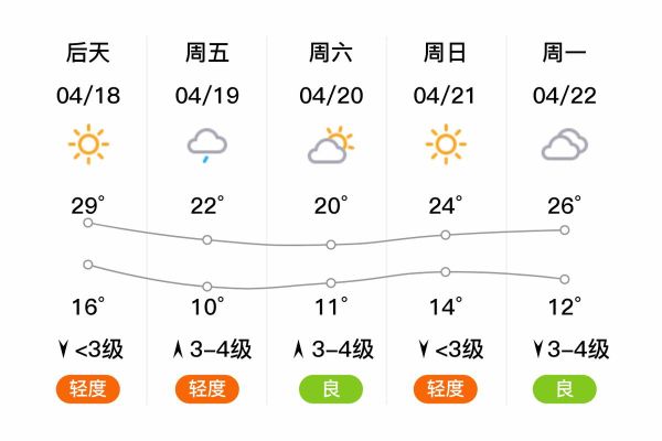 廣宗天氣預報15天查詢(風向和風力怎么樣)