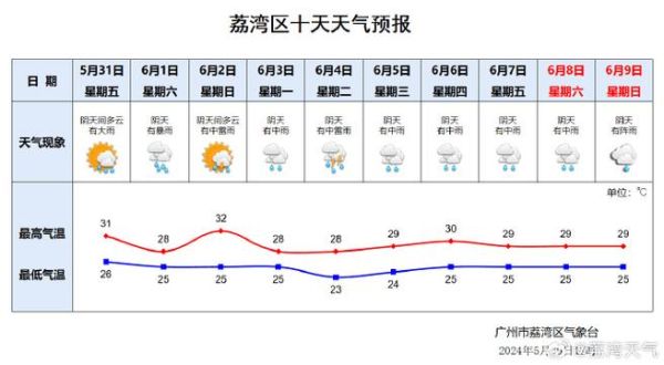 廣州今日天氣預(yù)報(明天會變好嗎)
