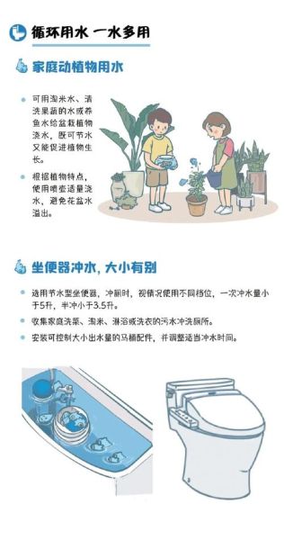 居民生活用水(真的能省錢嗎)