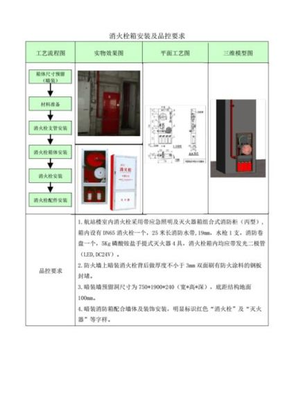 工地生活區消防栓設置要求 (用PVC行不行)