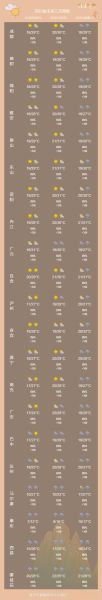 彭州未來(lái)30天天氣預(yù)報(bào)(還是會(huì)一直風(fēng)平浪靜)