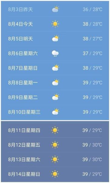 徐聞一周天氣預(yù)報(bào)(適合戶外運(yùn)動(dòng)嗎)