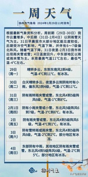 徐聞一周天氣預(yù)報(bào)(適合戶外運(yùn)動(dòng)嗎)