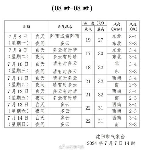 懷遠未來一周天氣預(yù)報(適合出去玩嗎)