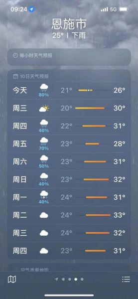 恩施一周天氣預報查詢(是穿短袖還是長袖呢)