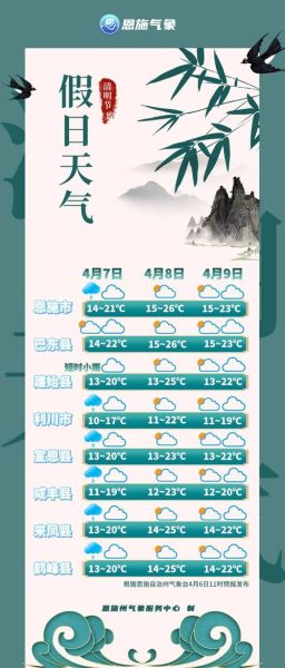 恩施一周天氣預報查詢(是穿短袖還是長袖呢)