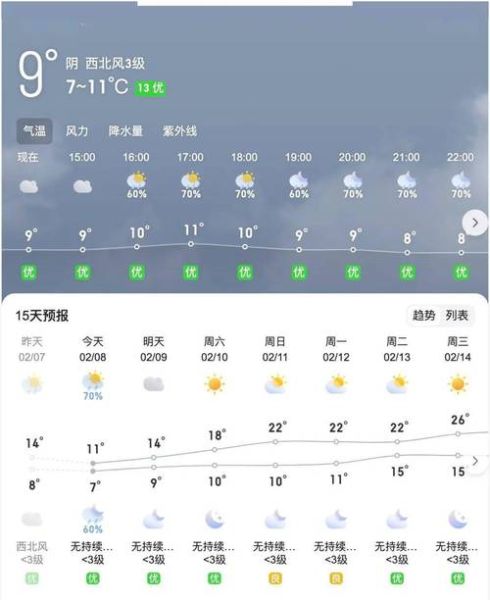 惠濟區一周天氣預報(要不要穿短袖)