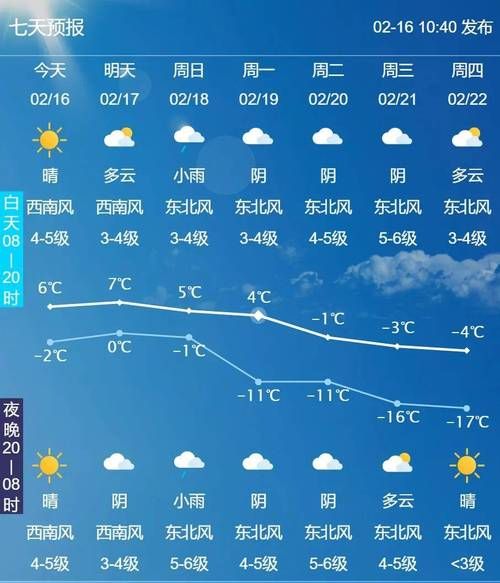 新化未來(lái)30天天氣預(yù)報(bào)(會(huì)一直晴朗嗎)