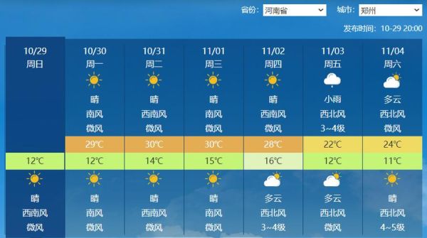 新鄭天氣預(yù)報15天查詢(什么時候最冷)