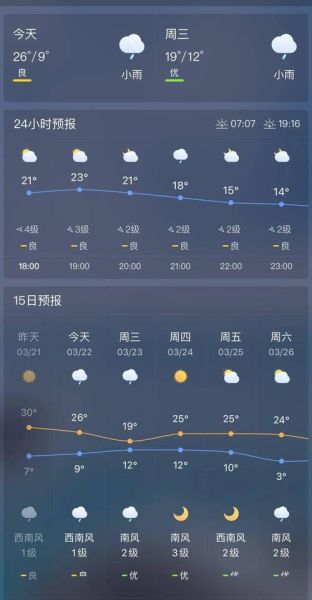 旅順24小時(shí)天氣預(yù)報(bào)(最低氣溫多少)