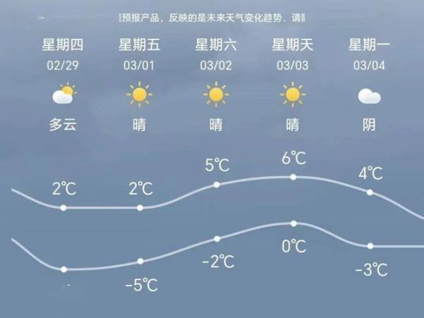 旅順24小時(shí)天氣預(yù)報(bào)(最低氣溫多少)