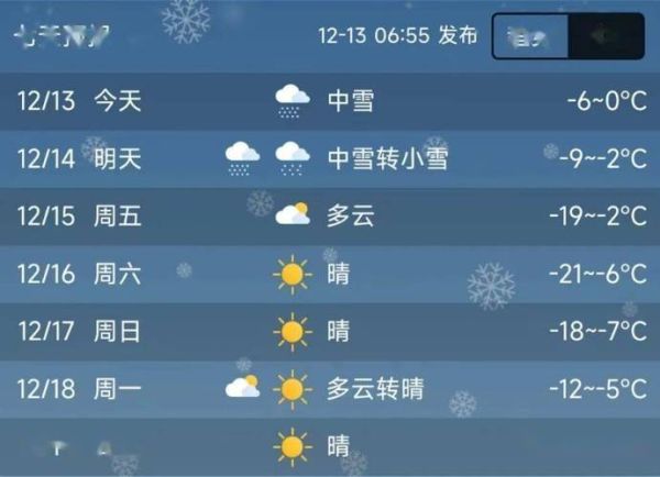 易縣天氣預(yù)報(bào)15天查詢(什么時(shí)候氣溫最低)