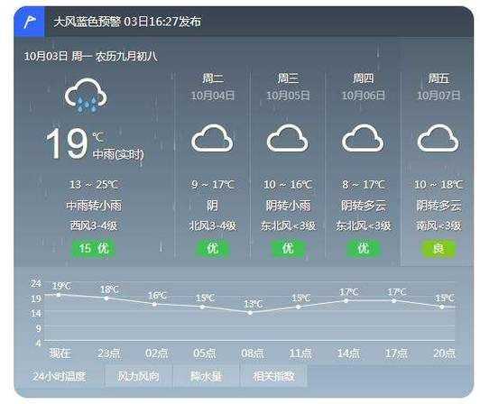 曲阜今天天氣預(yù)報(bào)(適合去孔府逛逛嗎)