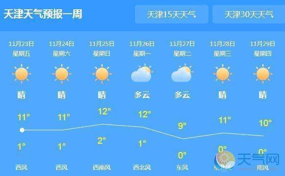 曲阜今天天氣預(yù)報(bào)(適合去孔府逛逛嗎)