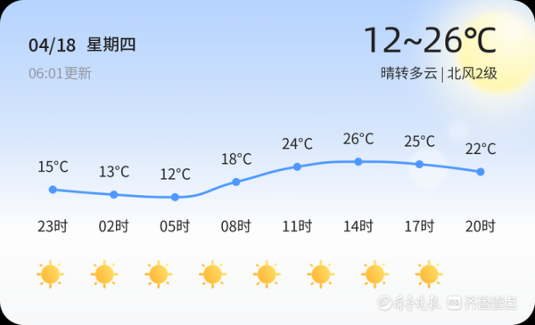 棗莊15天氣預報查詢(未來15天冷不冷)