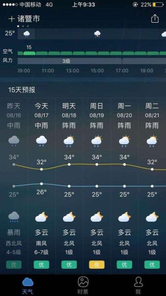 棗莊15天氣預報查詢(未來15天冷不冷)