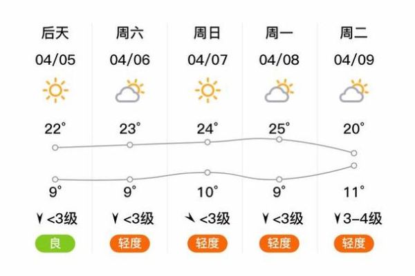 柏鄉天氣預報30天查詢(  下個月會冷嗎)