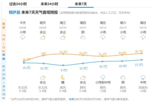 桐梓天氣預報30天查詢(出門要不要帶雨傘)