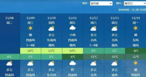 梅河口天氣預報15天查詢(  適合穿什么衣服)