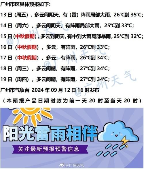 民權(quán)今天天氣預(yù)報(bào)(出門要不要帶傘)