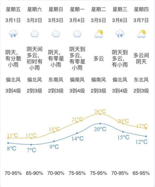 江門今天天氣預報(明天最高氣溫多少)