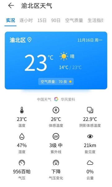 渝北區(qū)一周天氣預報(最低氣溫多少)