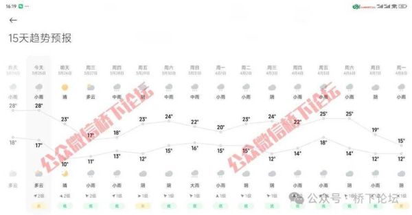 溫州今天天氣預(yù)報(bào)(穿什么衣服合適呢)