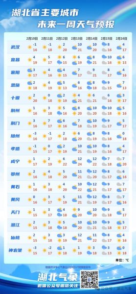 湖北蘄春天氣預報15天查詢(最高最低溫是多少)