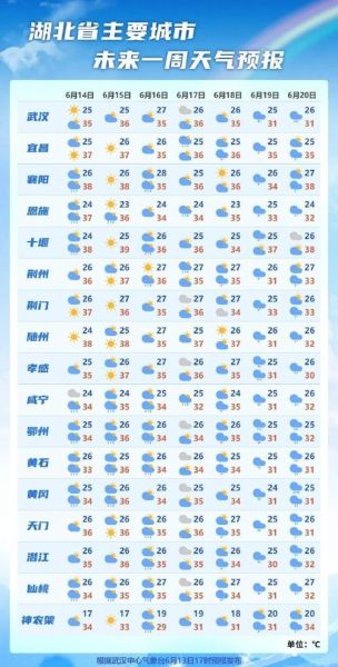 湖北蘄春天氣預報15天查詢(最高最低溫是多少)