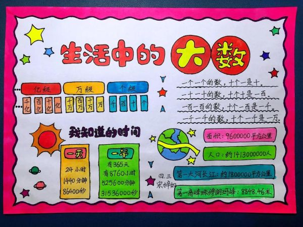 生活中有哪些大數(這些數字有多大)