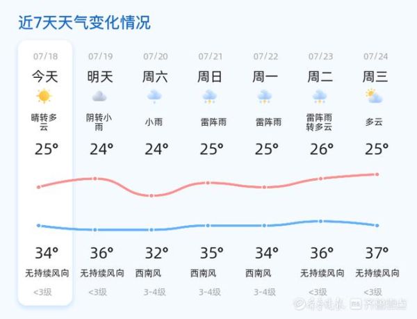 濱州未來(lái)30天天氣預(yù)報(bào)(最低氣溫是多少度)