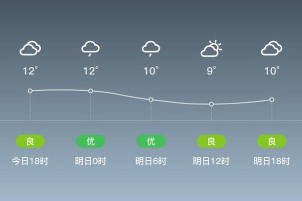 靈璧今天天氣預(yù)報(bào)(  溫度合適嗎)