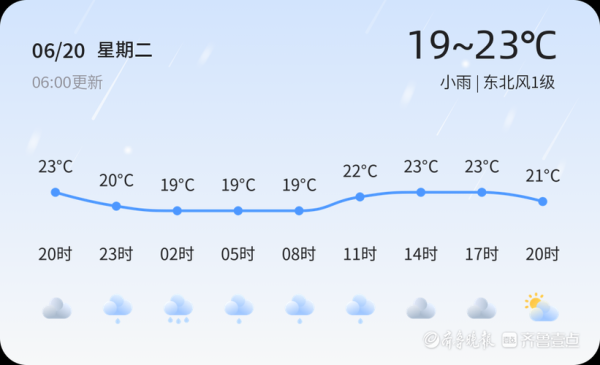 牟平一周天氣預(yù)報(出門要帶傘嗎)