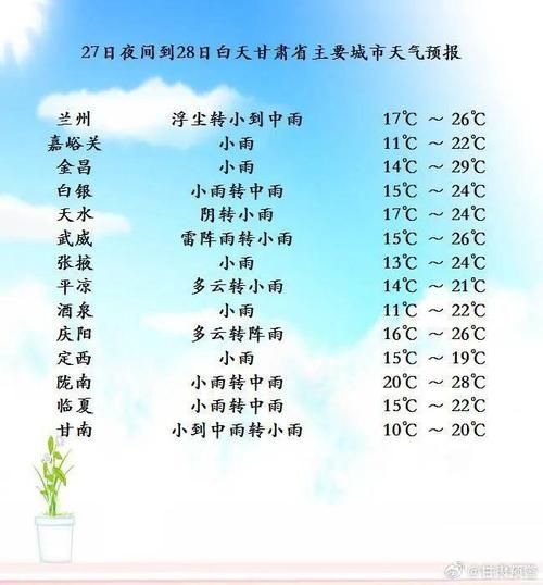 甘肅未來30天天氣預報(  哪些地方會下雨)
