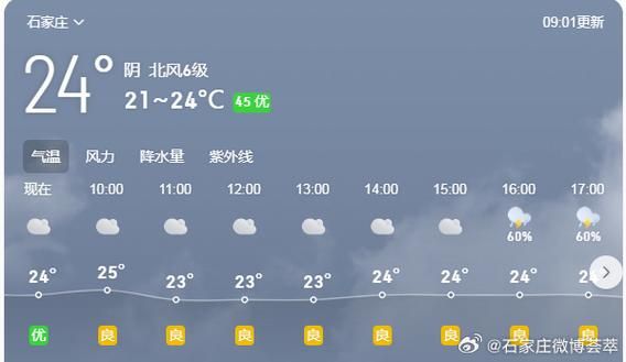 石家莊今日天氣預報(會不會下雨呢)