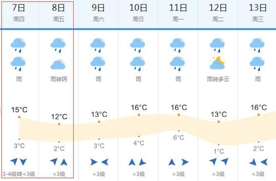 石門天氣預(yù)報30天查詢(未來30天會一直晴天嗎)