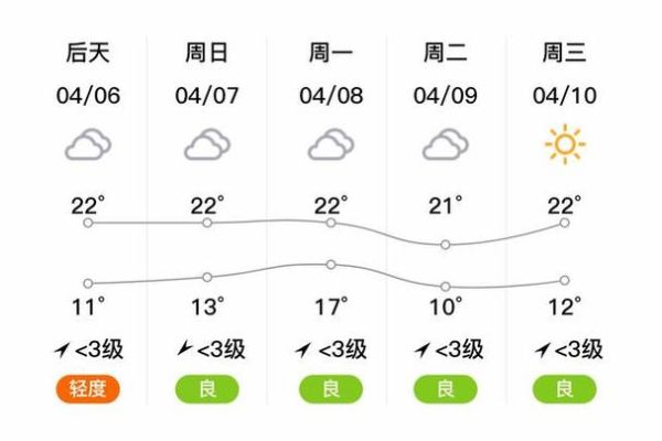 禮泉天氣預報30天查詢(  什么時候會降溫)