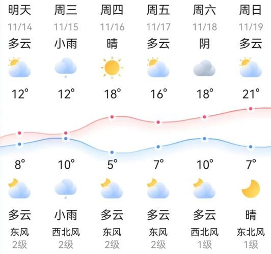 祁陽一周天氣預報( 穿什么衣服合適)