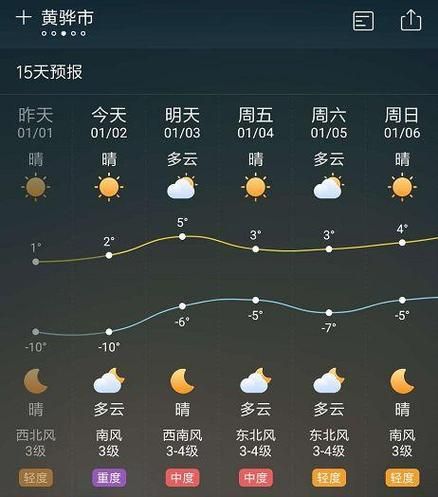 福山天氣預報15天查詢(什么時候最熱)
