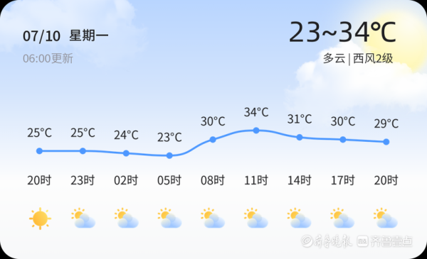 福山天氣預報15天查詢(什么時候最熱)