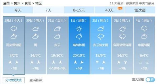 納溪天氣預(yù)報(bào)15天查詢(氣溫會(huì)比今天高還是低)