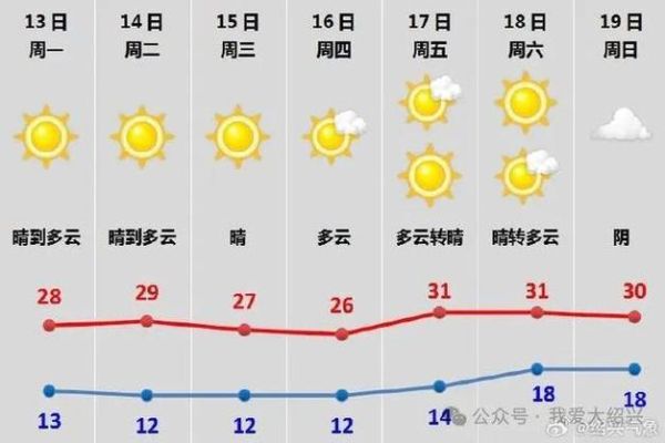 紹興今天天氣預(yù)報(bào)(適合戶外活動嗎)