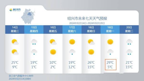 紹興市24小時天氣預報(有什么變化嗎)