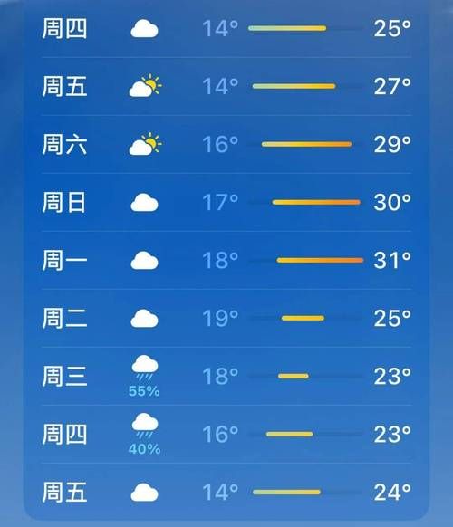 綿陽(yáng)今天天氣預(yù)報(bào)(出門要注意防風(fēng))