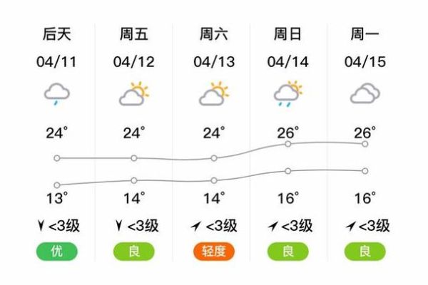 綿陽(yáng)今天天氣預(yù)報(bào)(出門要注意防風(fēng))