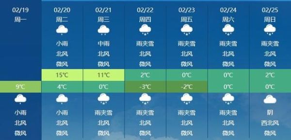 耒陽一周天氣預(yù)報(什么時候氣溫最高)