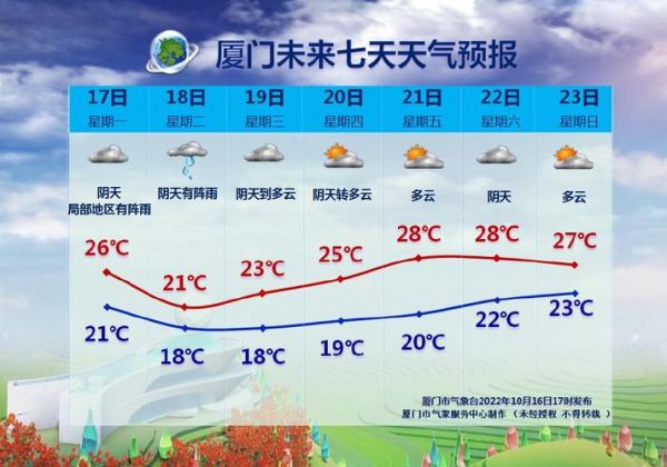 芽莊未來30天天氣預(yù)報(是晴空萬里還是風(fēng)雨交加)