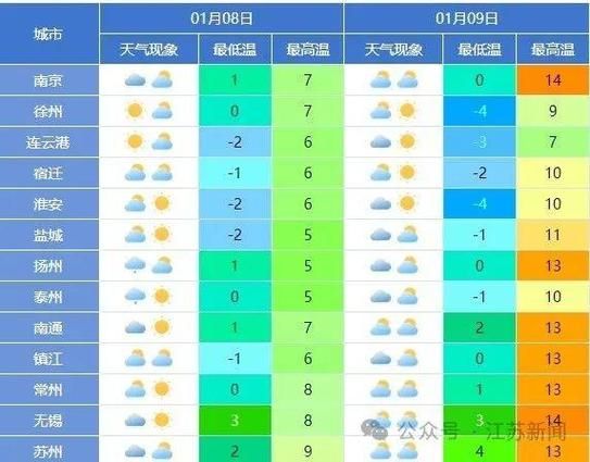 蘇州吳中區(qū)天氣預報15天查詢(未來15天會降溫嗎)