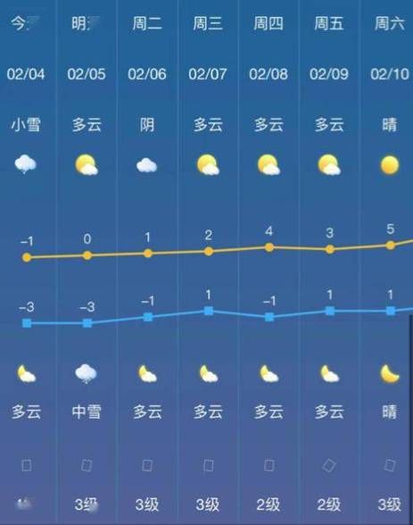 荊門24小時天氣預報(明天會下雨嗎)