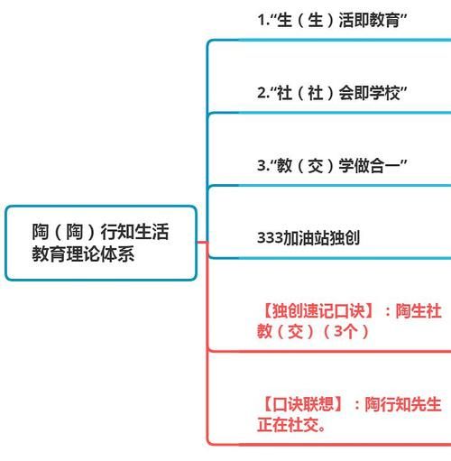 生活教育理論(到底怎么實(shí)現(xiàn))